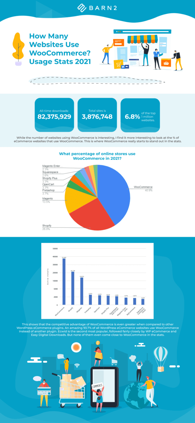 WooCommerce Usage Stats