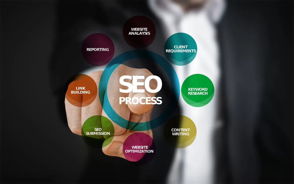 SEO Branding